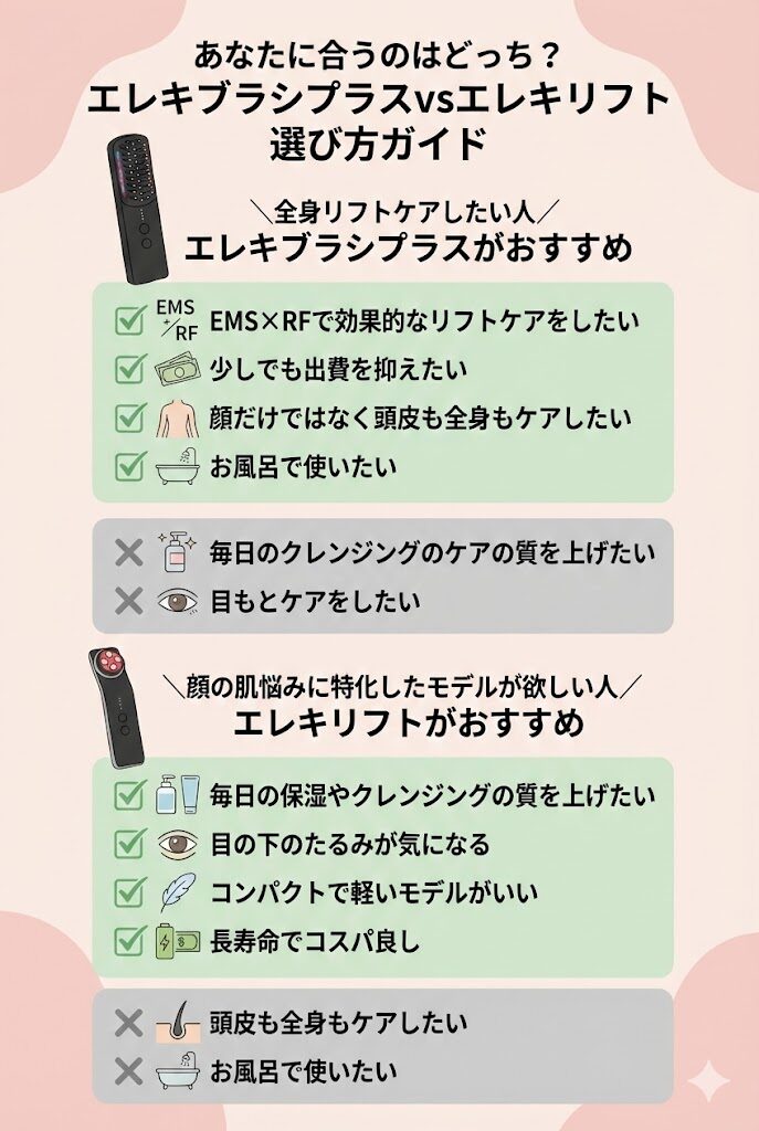 エレキブラシプラスとエレキリフト違い　選び方ガイド