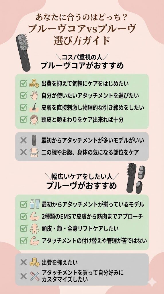 マイトレックスプルーヴコアとプルーヴ違い　選び方ガイド