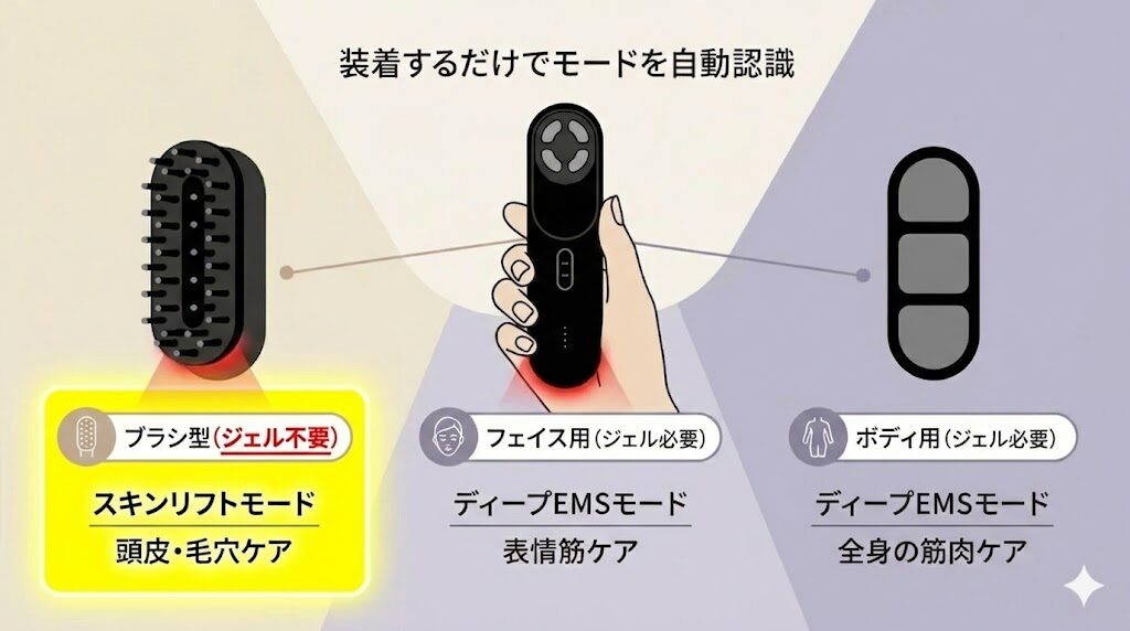 マイトレックスプルーヴ　ブラシ型はジェル不要