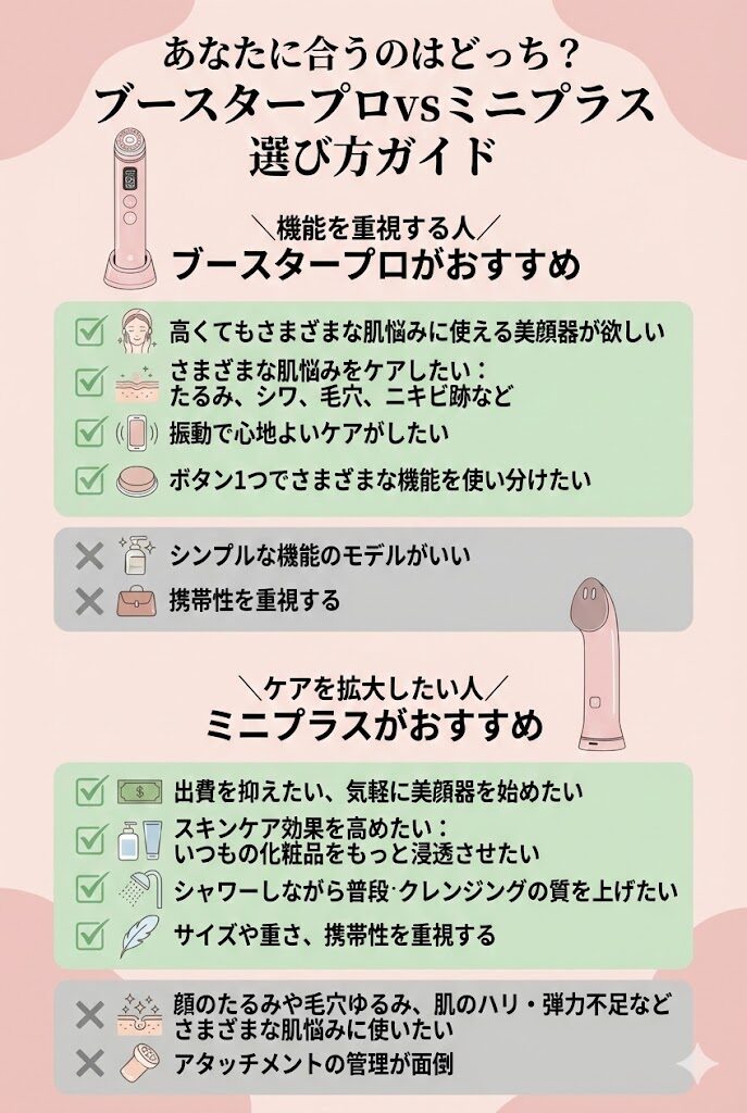 メディキューブブースタープロとミニの違い 選び方ガイド