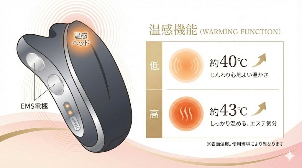 バイタリフトかっさ　温感機能