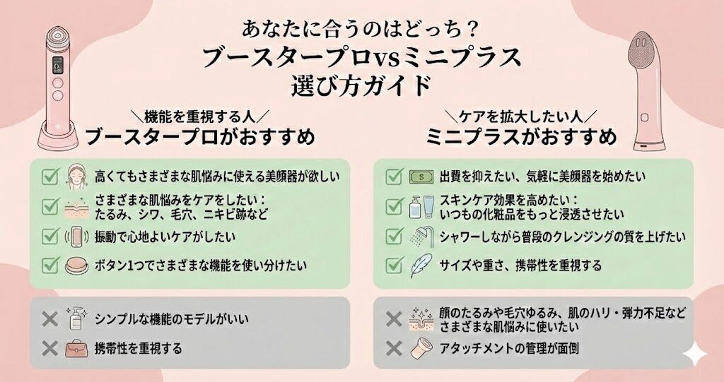 メディキューブブースタープロとミニプラスどっちがいい?