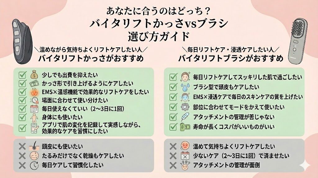 バイタリフトかっさとブラシ結局どっちがいい？