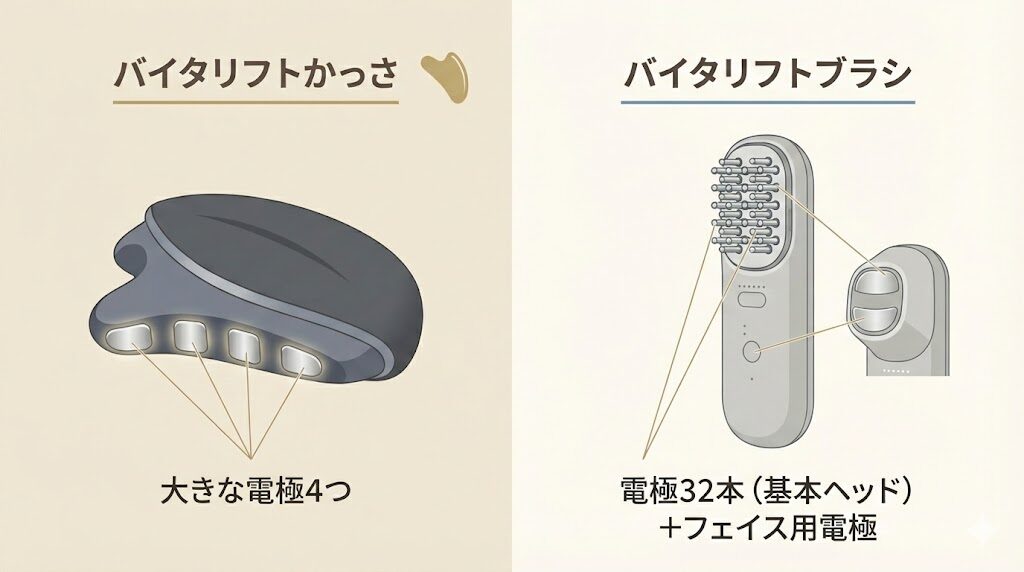 バイタリフトかっさとブラシ　電極の数と形の違い