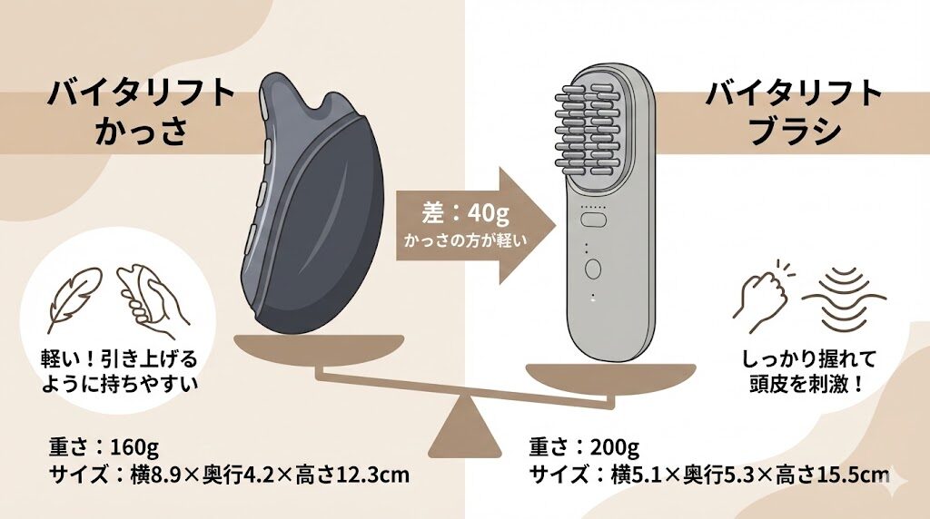 バイタリフトかっさとブラシの重さ・サイズ感