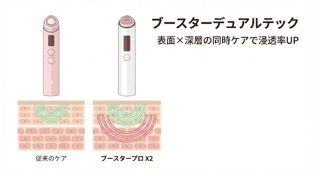 メディキューブブースタープロX2 「ブースターデュアルテック」