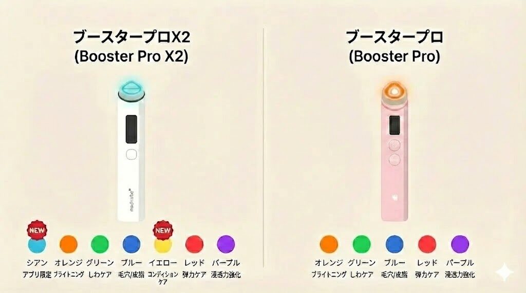 メディキューブブースタープロX2 LEDの違い