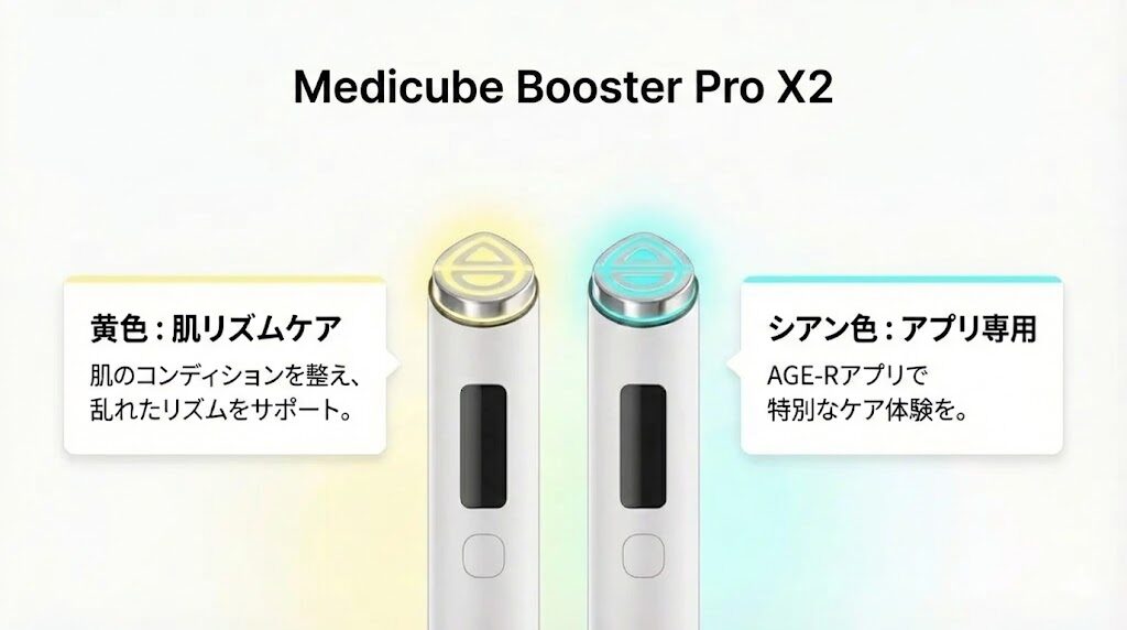 メディキューブブースタープロX2に追加された2色