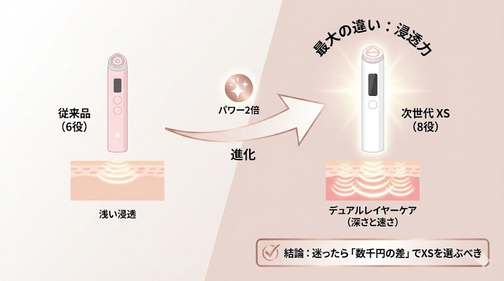 まとめ:メディキューブブースタープロX2の違いに納得して選ぶ「最も効率的な投資」