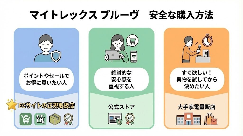 マイトレックスプルーヴ　偽物を買わないための安全な購入方法