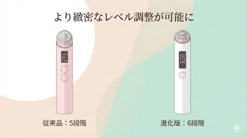 メディキューブブースタープロXS 振動は6段階