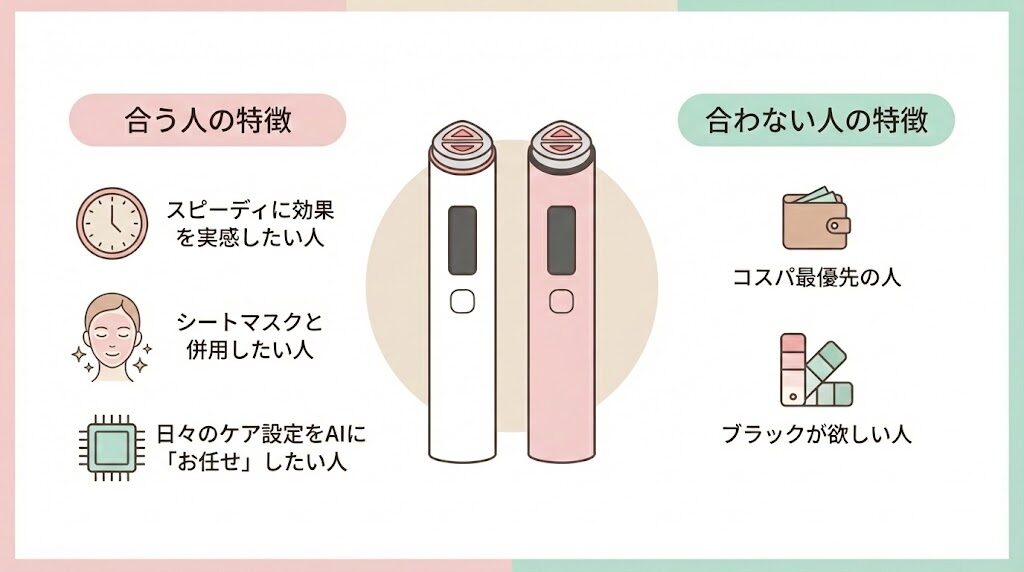 メディキューブブースタープロXS 合う人合わない人の特徴