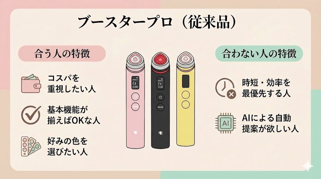 メディキューブブースタープロ 合う人合わない人の特徴