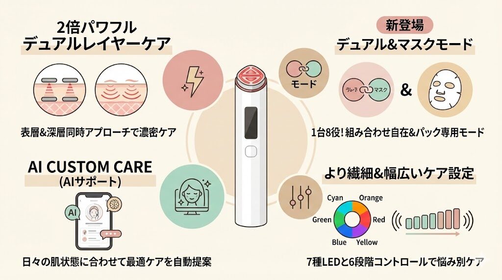 メディキューブブースタープロXSの違い 魅力まとめ