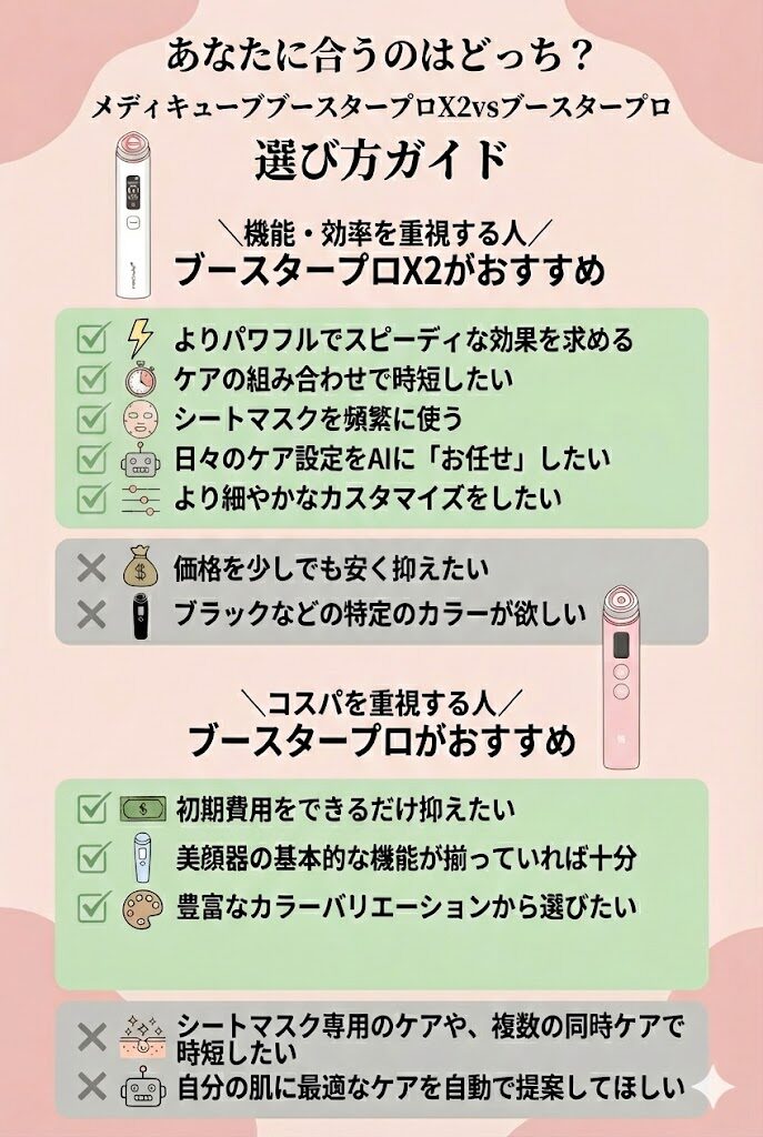 メディキューブブースタープロXSと従来品の違い 選び方ガイド