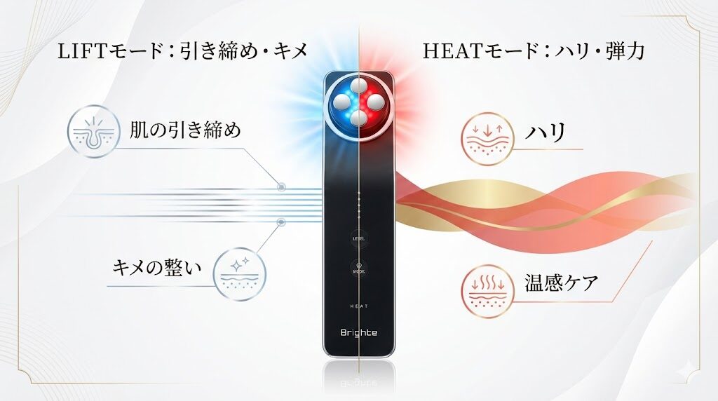 エレキリフト 赤青LEDの特徴