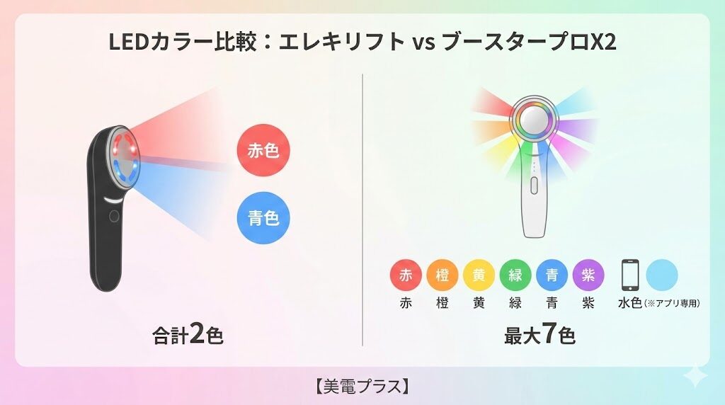 エレキリフトとメディキューブブースタープロX2 LEDフォトの違い