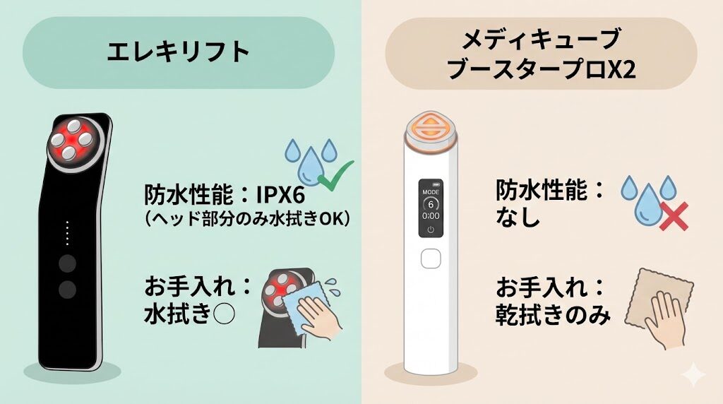 エレキリフトとメディキューブブースタープロX2 防水性能・お手入れの違い