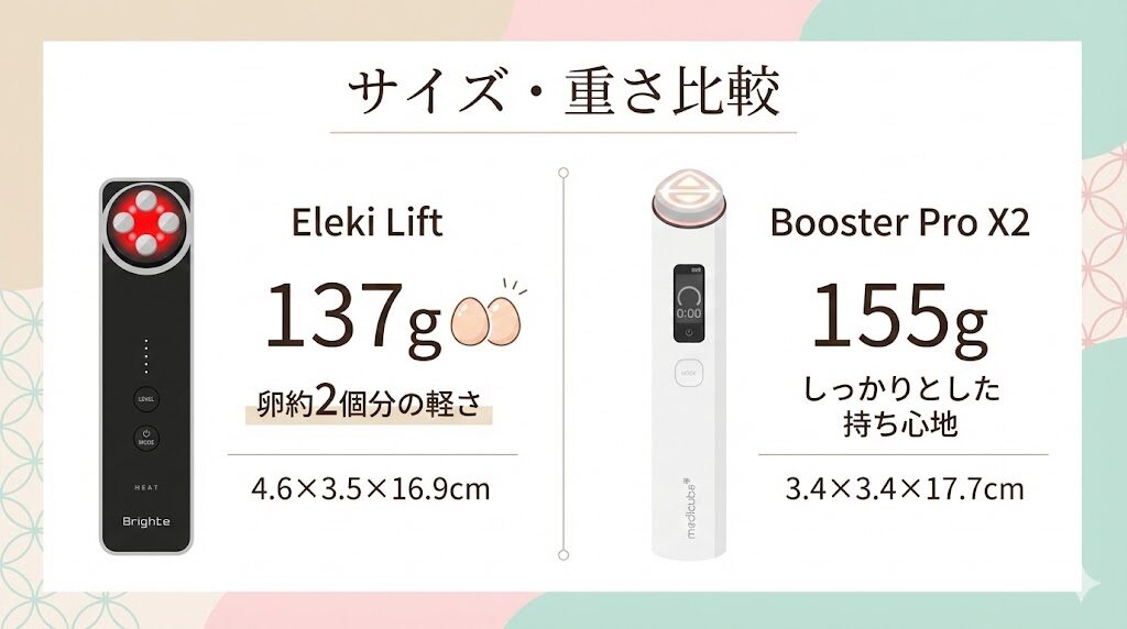 エレキリフトとメディキューブブースタープロX2 サイズ・重さの違い