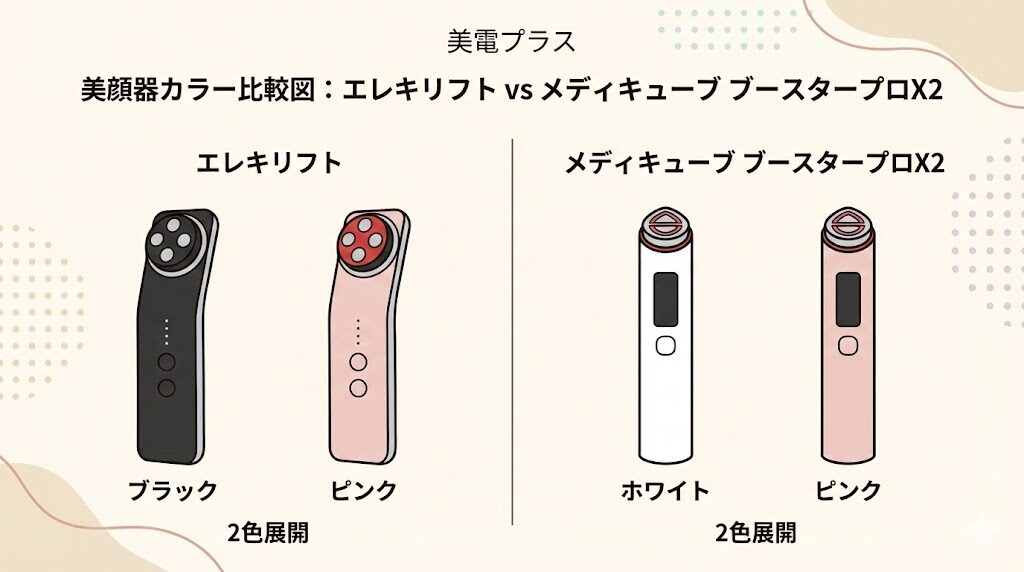 エレキリフトとメディキューブブースタープロX2 カラーの違い