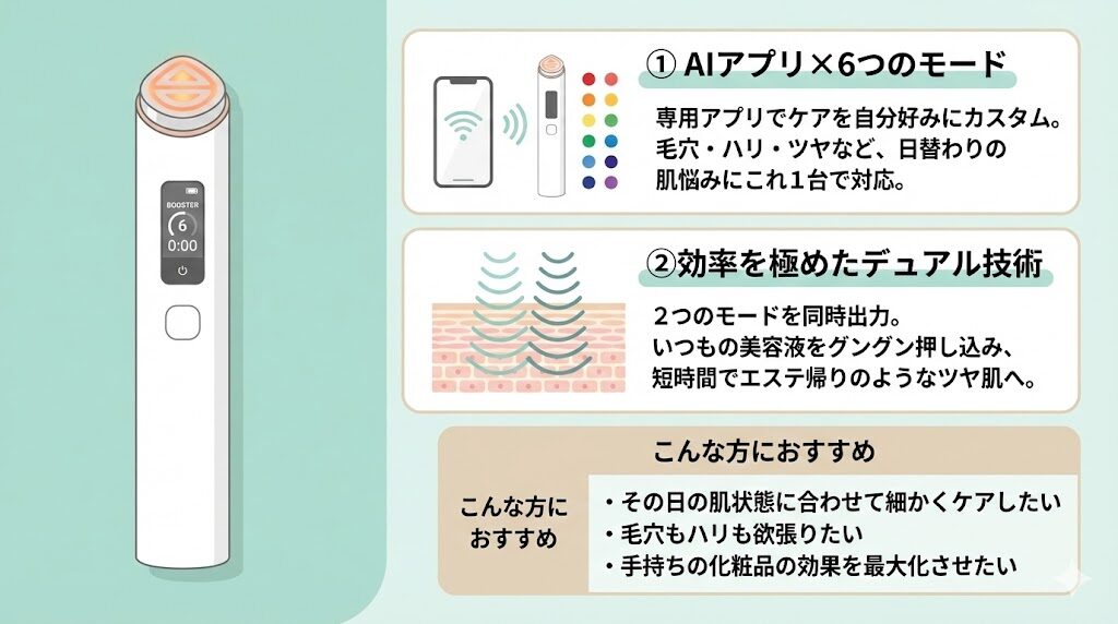 メディキューブブースタープロX2の強み、おすすめな人の特徴まとめ