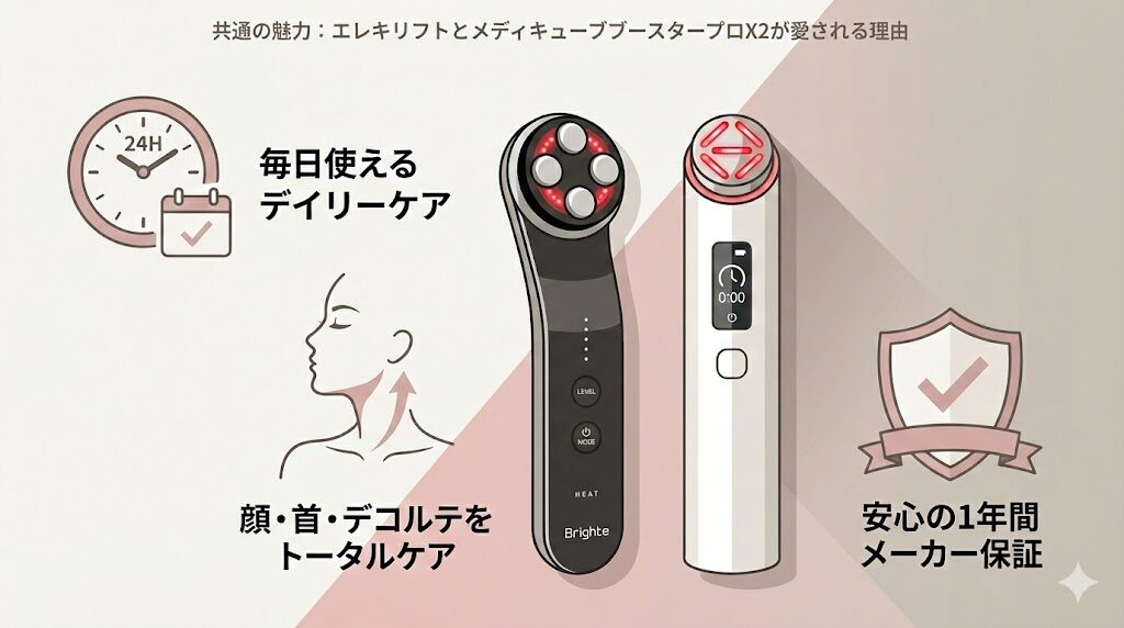 【共通の魅力】エレキリフトとメディキューブブースタープロX2が愛される理由