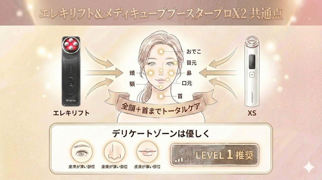 エレキリフトとメディキューブブースタープロXSの共通点 顔全体や首に使える