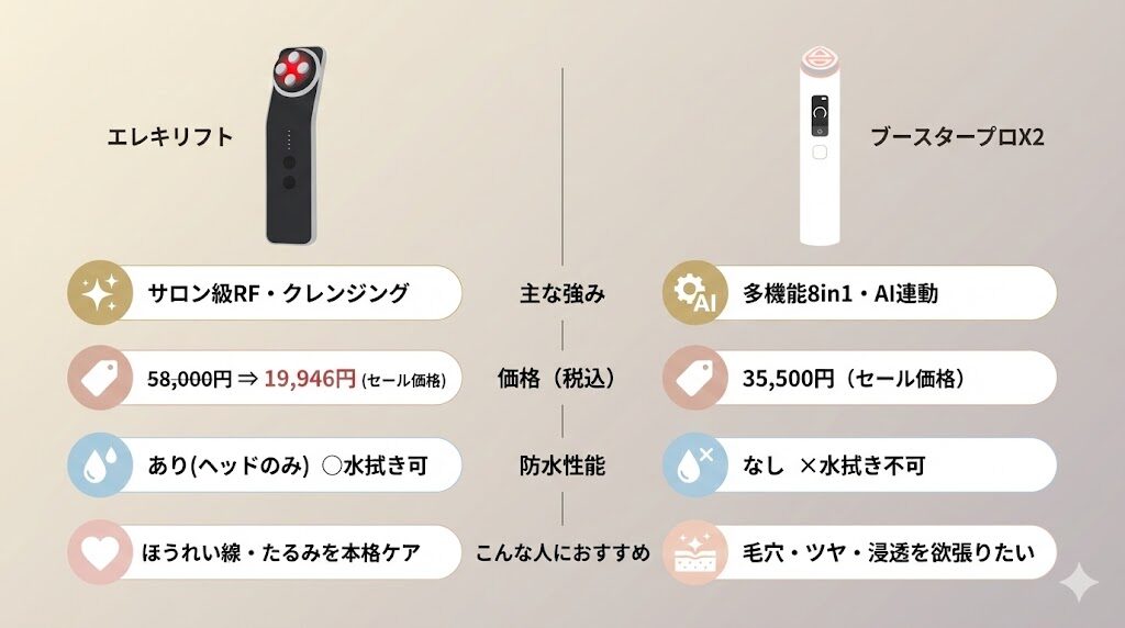 【結論】エレキリフトとメディキューブブースタープロX2どっちを選ぶべき?あなたの悩みに寄り添う「診断表」