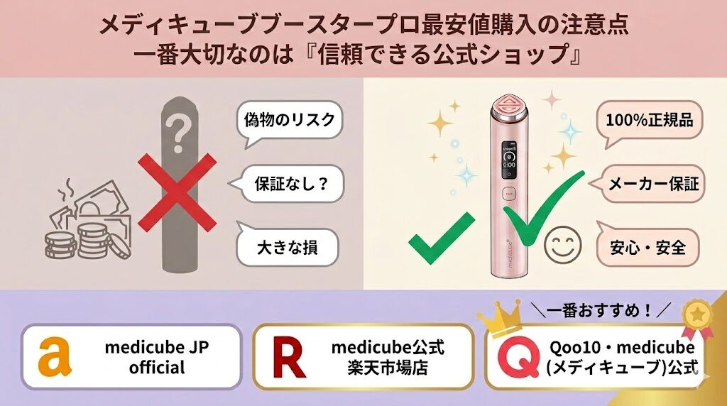 メディキューブブースタープロを最安値で買うときの注意点