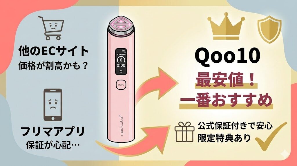 まとめ：メディキューブブースタープロの最安値を比較して選ぶのが損しないカギ！