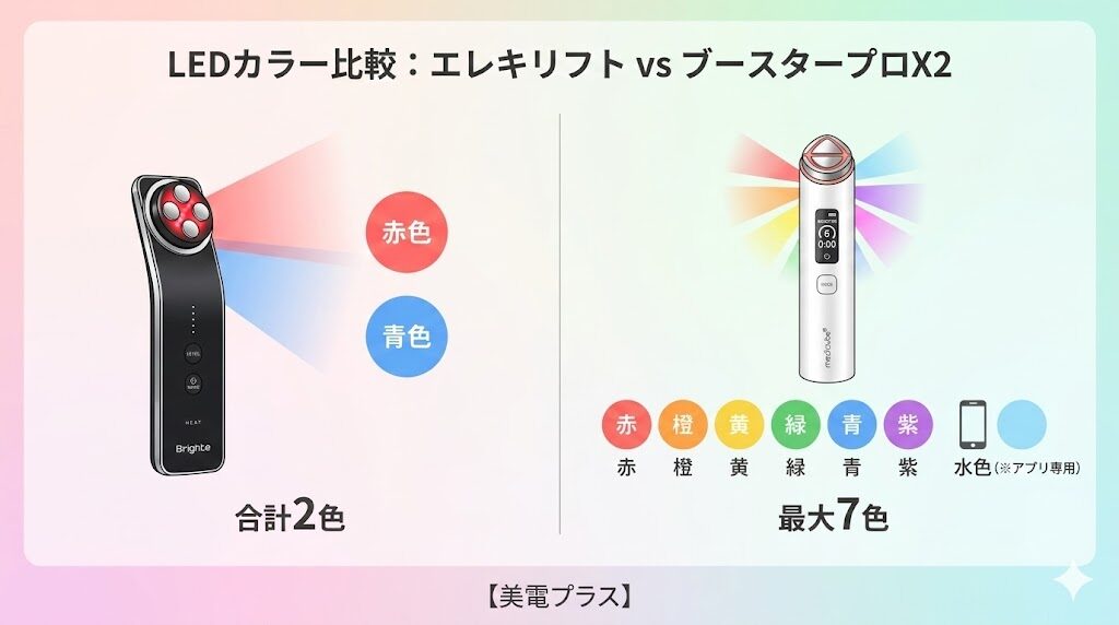 エレキリフトとメディキューブブースタープロX2　LEDフォトの違い