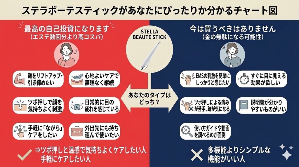 ステラボーテスティック悪い口コミ　合う人・合わない人の図解