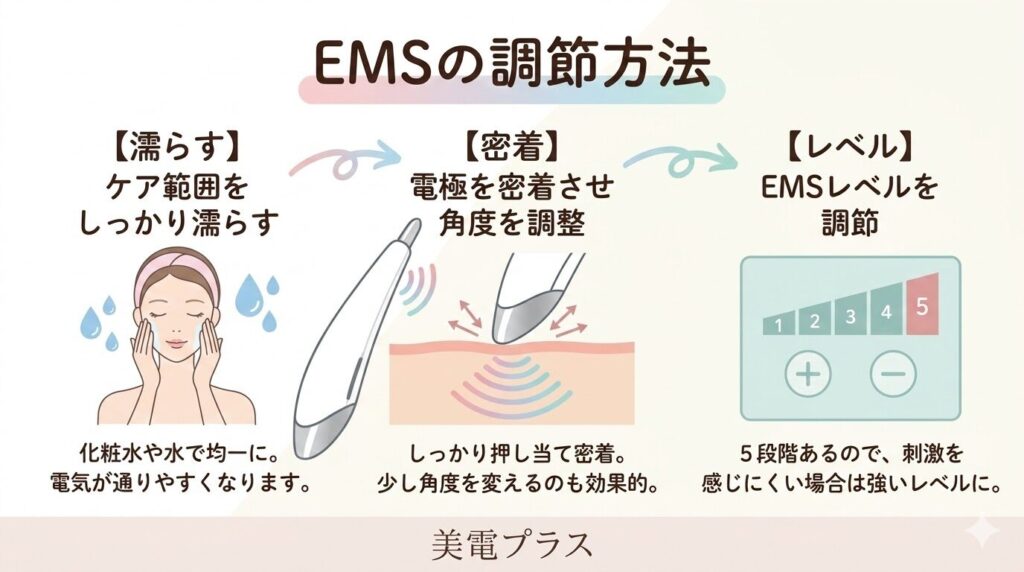ステラボーテスティック　EMSの調節方法