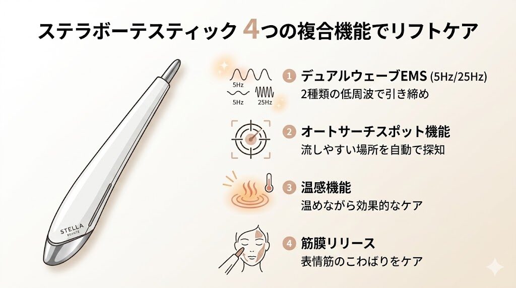 ステラボーテスティック　4つの機能で複合的なリフトケア