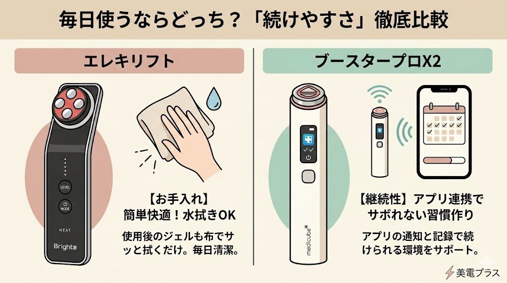 【実用性チェック】毎日使うならどっち?エレキリフトとブースタープロX2の「続けやすさ」を比較