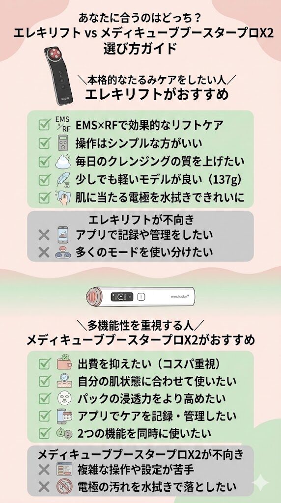 あなたに合うのはどっち?エレキリフトvsメディキューブブースタープロX2 選び方ガイド