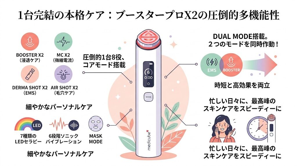ブースタープロX2の強み、おすすめな人まとめ