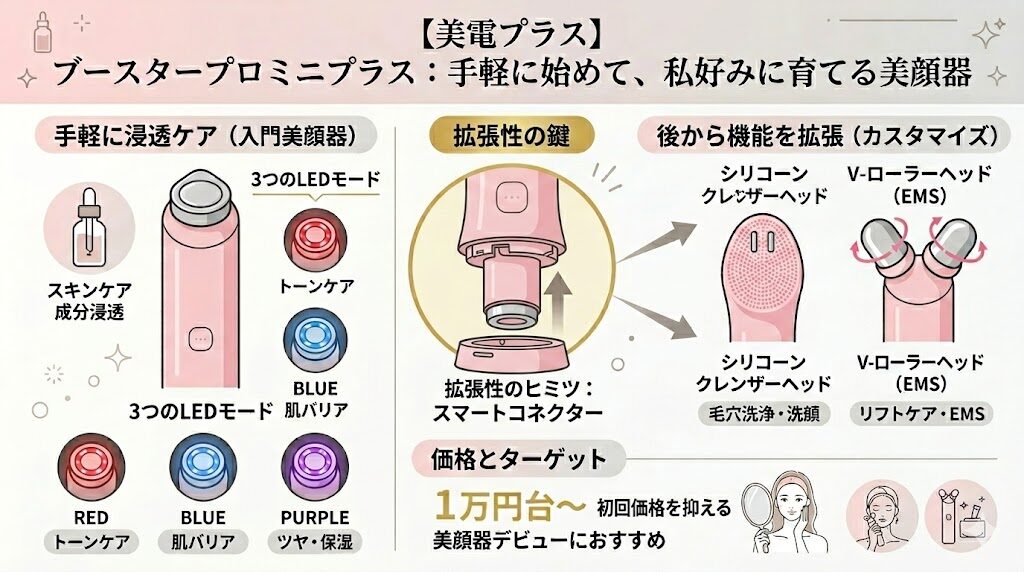 ブースタープロミニプラスの強み、おすすめな人まとめ