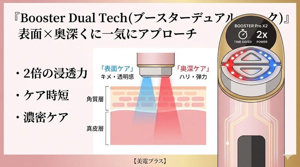 メディキューブブースタープロX2 パワフルなケア