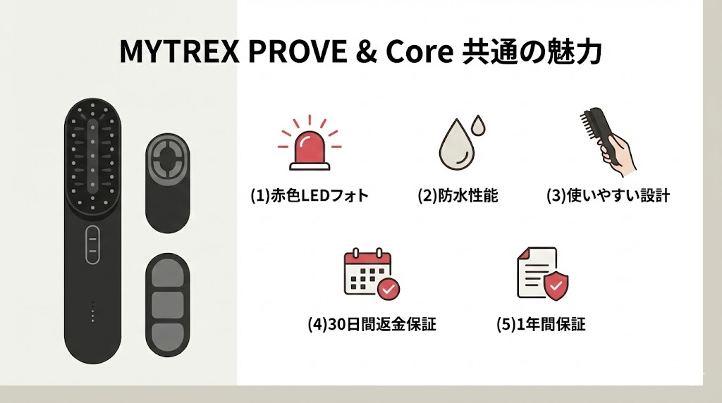 マイトレックスプルーヴコアを比較！共通点は5個