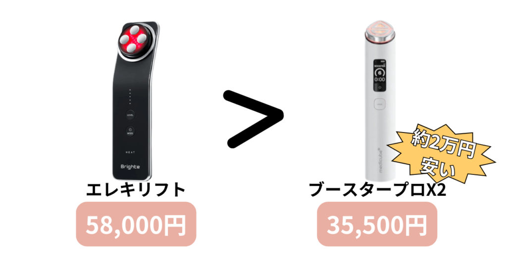エレキリフトとメディキューブブースタープロX2の価格比較
