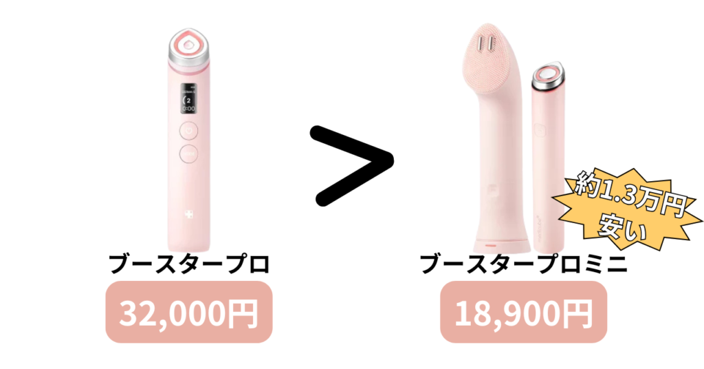 ブースタープロとミニプラスの価格比較