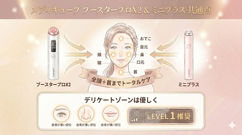 メディキューブブースタープロX2とミニプラスの共通点 顔全体や首に使える