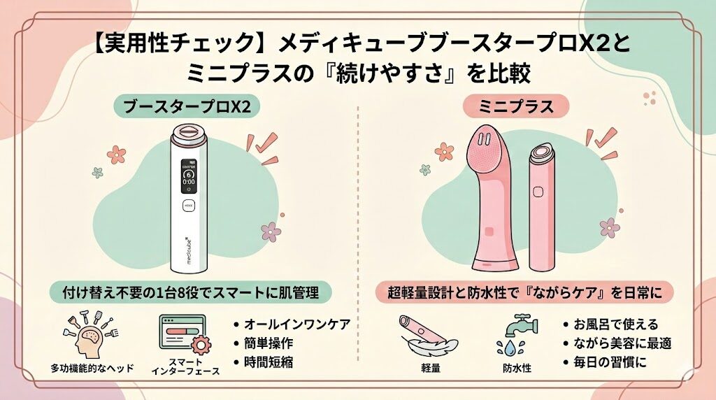 【実用性チェック】メディキューブブースタープロX2とミニプラスの「続けやすさ」を比較