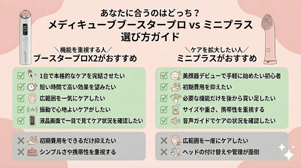 メディキューブブースタープロX2とミニプラスどっちがいい?