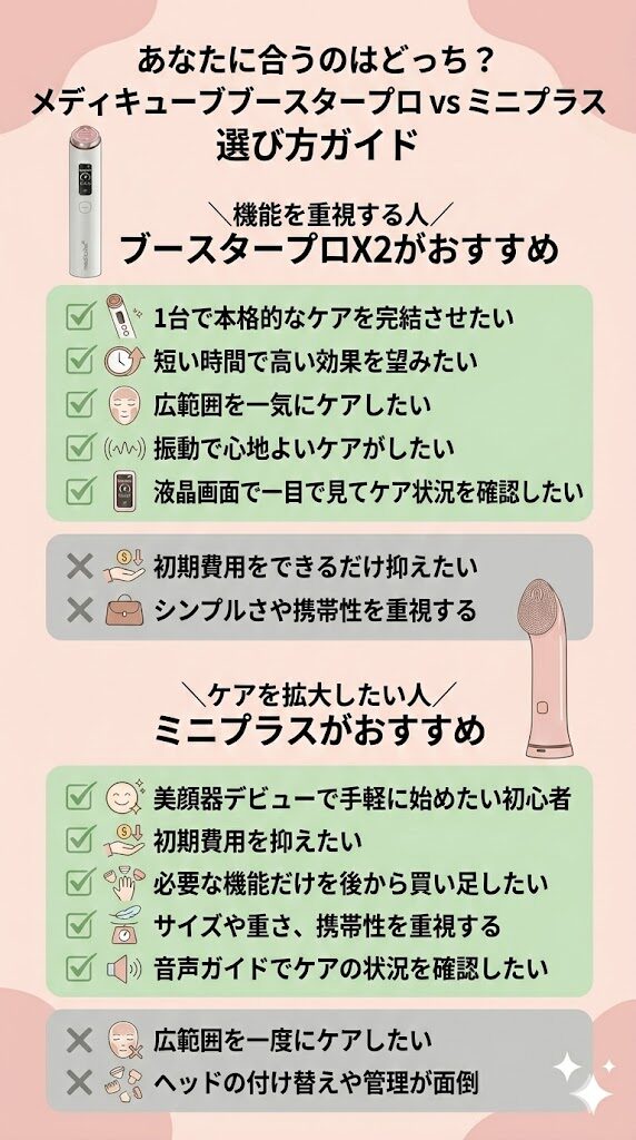メディキューブブースタープロX2とミニプラスの違い 選び方ガイド