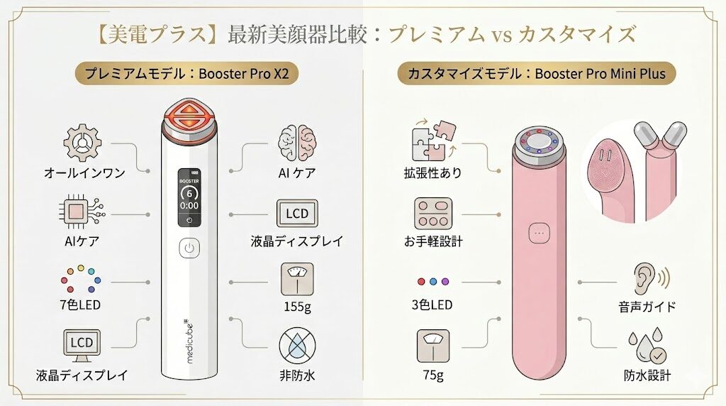 メディキューブブースタープロX2とミニプラスの違い比較図解まとめ