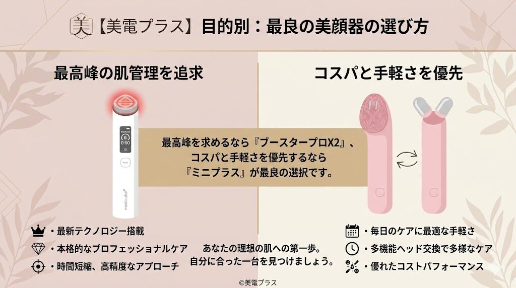 まとめ：メディキューブブースタープロX2とミニプラスの違いを知って理想の美肌へ！