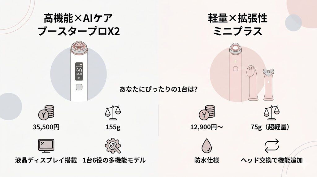 メディキューブブースタープロX2とミニプラスの違い9個を比較