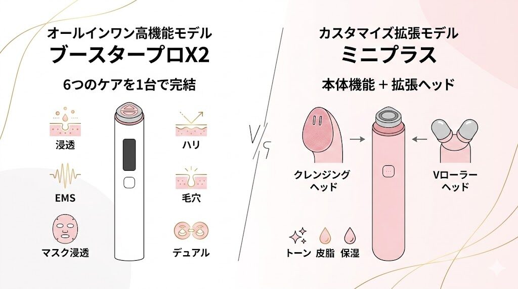 メディキューブブースタープロX2とミニプラスの違い　拡張性と主な機能